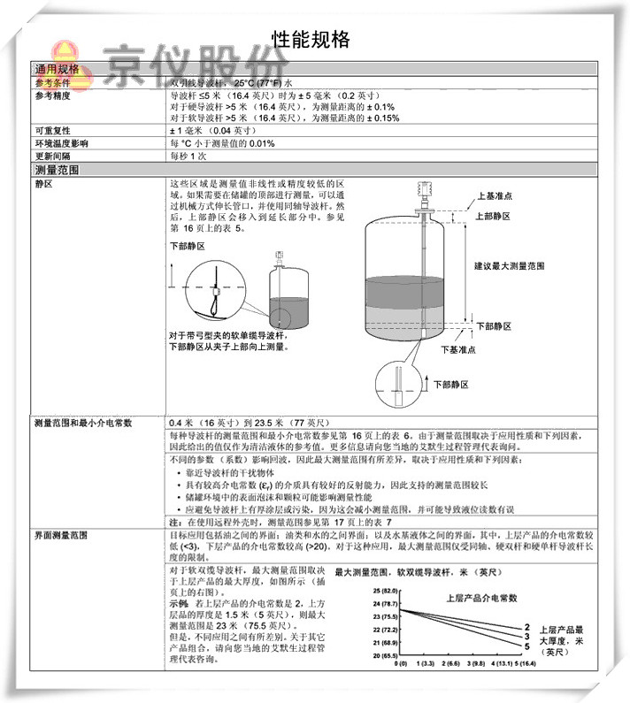 罗斯蒙特 3301 、 3302