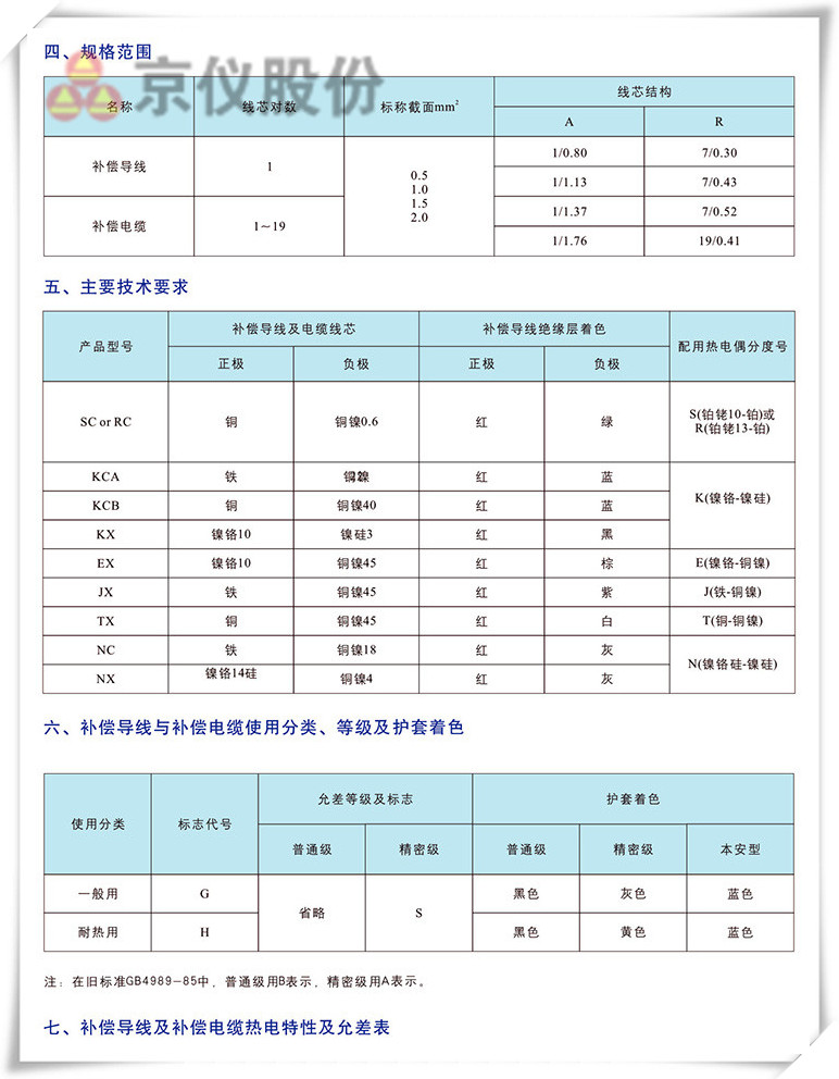 电力、补偿电缆