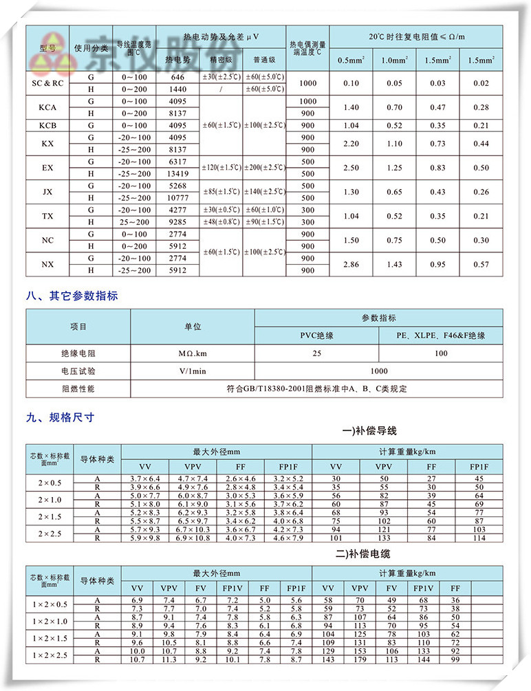电力、补偿电缆