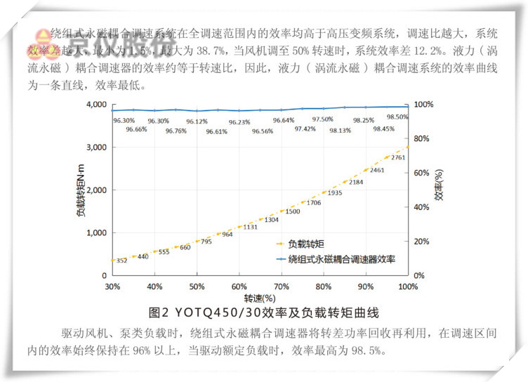 午夜AV免费蜜桃草永磁耦合调速器