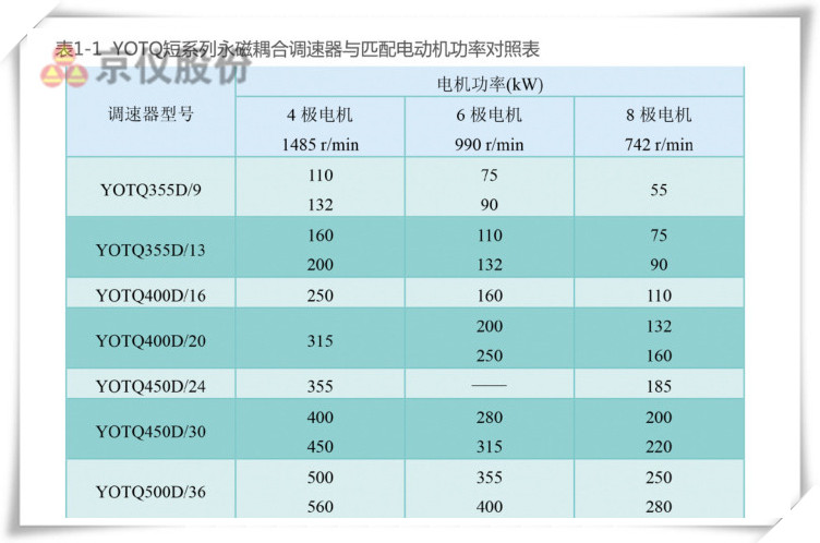 午夜AV免费蜜桃草永磁耦合调速器