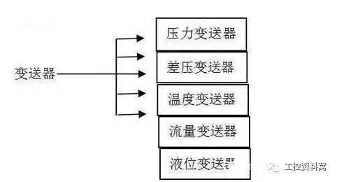 在选择过程控制仪器之前，您必须首先了解水蜜桃在线免费视频。