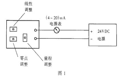 二线制静压液位计(水蜜桃在线免费视频)常见故障处理及使用中的注意事项