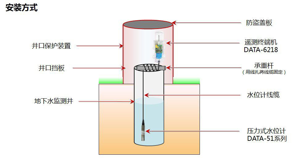 什么是水产养殖水位传感器水蜜桃在线免费视频，其功能特点及应用？