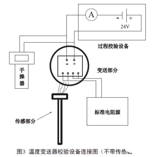 浅谈温度水蜜桃在线免费视频的检查、维护和故障处理