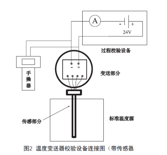 浅谈温度水蜜桃在线免费视频的检查、维护和故障处理