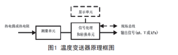 浅谈温度水蜜桃在线免费视频的检查、维护和故障处理
